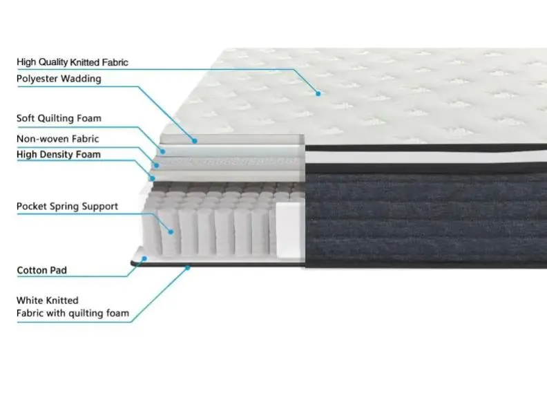 BackMaster 4 ft6 Mattress