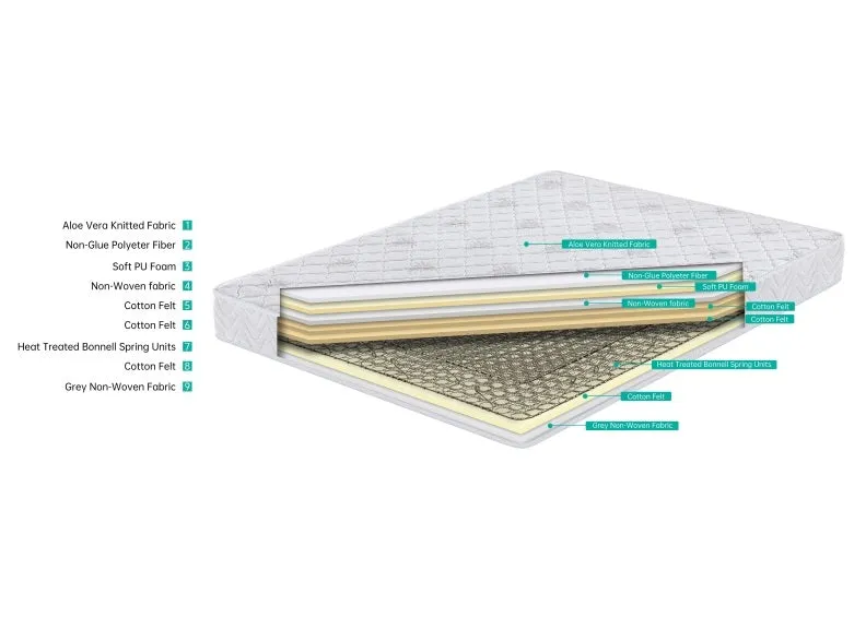 Simply Affordable 4 ft6 Mattress